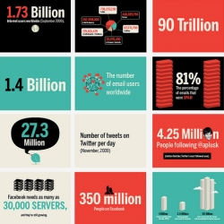 Amazing data-visualization "The State of The Internet" for the JESS3 lecture at AIGA Baltimore.