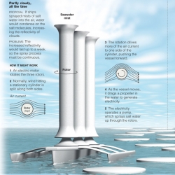 How to Cool a Planet: Futuristic ways to fight against the global warming. (NY Times old issue - 2006 - but worth reading!) Click to see the full graphic!