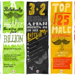 Omar Tehawkho showcases a set of five vertically designed posters outlining they keys to being a man. 