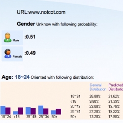 Microsoft adCenter Labs -  DEMOGRAPHICS prediction - so you guys are half men, half women, and general range between 20s and 30s?