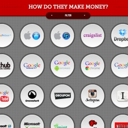 How do they make money? A simple breakdown of business models for various companies...