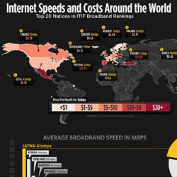 Nice infographic looking at average internet speeds and costs around the world
