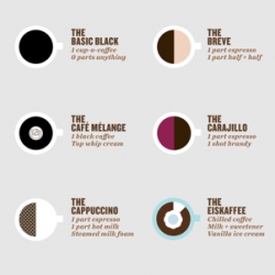 An info-graphic on how to make the perfect cup of coffee by Plaid-creative. Cool idea, now to try them all!