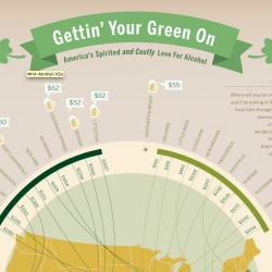 A Spirited St. Patrick’s Day Celebration: Alcohol Spending by City in infogprahic form.