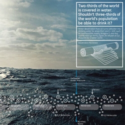 GE has a beautiful series of Blueprint Ads as part of their print campaign for Ecomagination. Nice infographic overlays on natural settings to get you thinking.