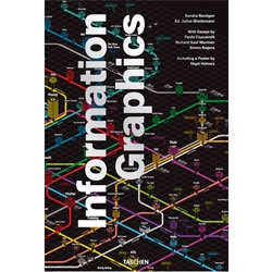 Information Graphics by Sandra Rendgen, Julius Wiedemann will capture the history and practice of communicating visually. To be published by Taschen.