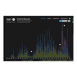 100 years of world records captured in an interactive infographic by GE and R/GA.