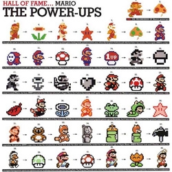 Awesome hall of fame of Mario Power Ups! And video...
