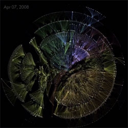 Autodesk Research's  OrgOrgChart (Organic Organization Chart) visualising the evolution of a company's structure over time. Capturing each day between May 2007 and June 2011, a span of 1498 days. 