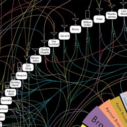 A sneak peek at Pop Chart Lab's 'Cosmology of Classic Cocktails'.