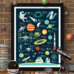 55his Space Alphabets! Asteroids, Rockets, Comets! What better way to brush up on your ABCs than to do it in space? Venture out into the galaxy with this poster of 26 space wonders, each illustrated & accompanied by fun facts.