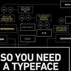 So You Need a Typeface - Julian Hansen's flow chart for picking a typeface. 