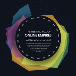 The Rise and Fall of Online Empires.
