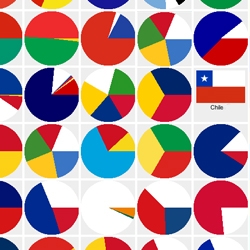 Flags by colours, nice and unusefull proportional way of showing flags