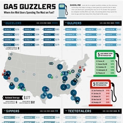 Gas guzzlers across America, new infographic from Mint.