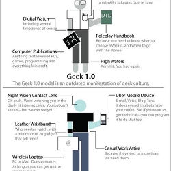 Are you a Geek 1.0 or aGeek  2.0?
