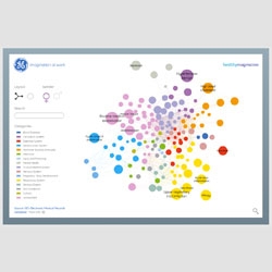 GE and MIT's SENSEable City Lab compile and visualize the data from 7.2 million anonymized electronic medical records to create this Health InfoScape. By Dominik Dahlem, Eric Baczuk and Xiaoji Chen.