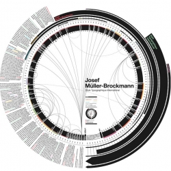 Impressive visualization by Quentin Delobel of the information available about Josef Muller-Brockmann and the international typographical style online.  I love the pattern of inter-site links in the center of the circle.