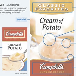 Campbell's Soup label redesign ~ all based on user feedback, eye tracking, etc...