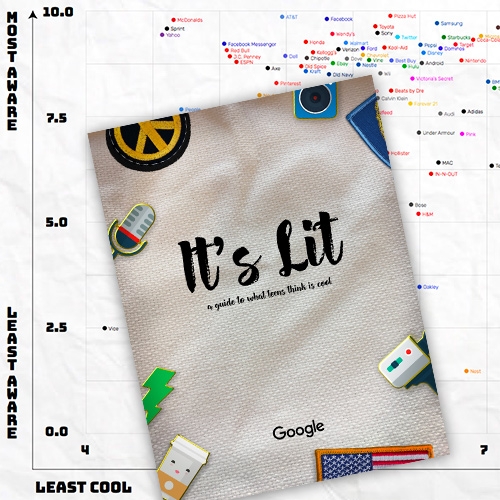 It's Lit: A guide to what teens think is cool. By Google. Interesting read on what google found Gen Z to be into (and some comparisons to Millennials) - worth a flip through, but take it with a grain of salt!