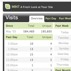Mint - See your website's statistics in style. Really love to look at my stats now, and understand them too.