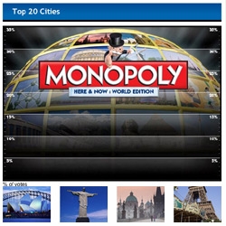 Less than 5 days left to vote for your favorite cities to be part of the new Monopoly World Edition