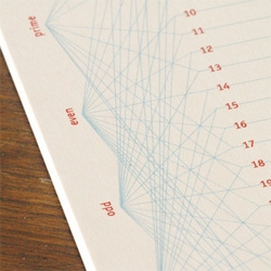 The numbers geek in me desperately wants this Numbers Notepad from Mateo Ilasco ~ i want my many random lists on this! Sorted by prime, odd, even, and composite numbers!