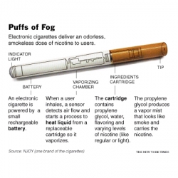 Electronic cigarettes - was that even possible? Yes, and the NYT tells you how it's caught on. 