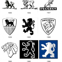Automakers logos evolution