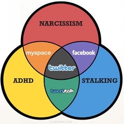 The Social Media Venn Diagram Tee from Despair, Inc. explores how social media is "unlocking the awesome potential of behavioral disorders".