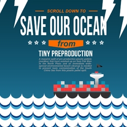 Scroll to share the Hong Kong ocean pollution problem