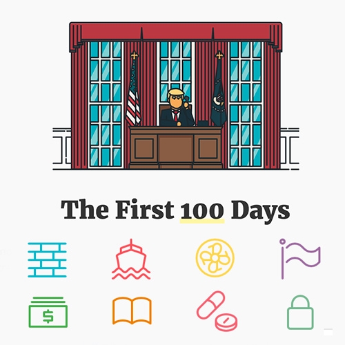 Track Trump: The First 100 Days. This simple site looks at "Trump's Contract with the American Voter, which contains his promises for his first 100 days. Here, we will track fulfillment of those promises, and update it daily during the initial 100 day period."