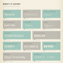 Noodlor's infographic on typography.