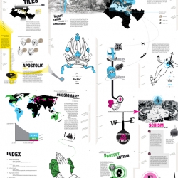A book that unfolds into a poster displaying the history of the three main branches of Christianity in a visual map. 