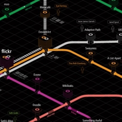 The Web Trend Map 2009 by the Information Architects gives you the perfect overview of the internet, with the 333 most influential web domains and the 111 most influential internet people mapped onto the Tokyo Metro map.