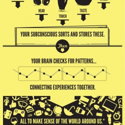 Simple graphic explaining Where Ideas Come From from aspindle.